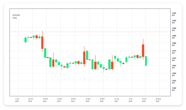 Mastering Forex Day Trading Strategies and Tips for Success 1650667094 Mastering Forex Day Trading Strategies and Tips for Success 1650667094